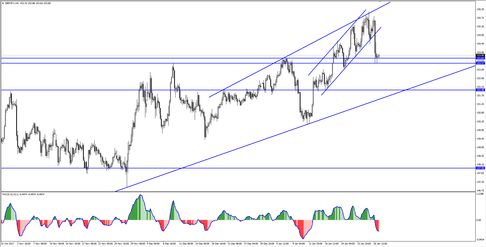 gbp jpy