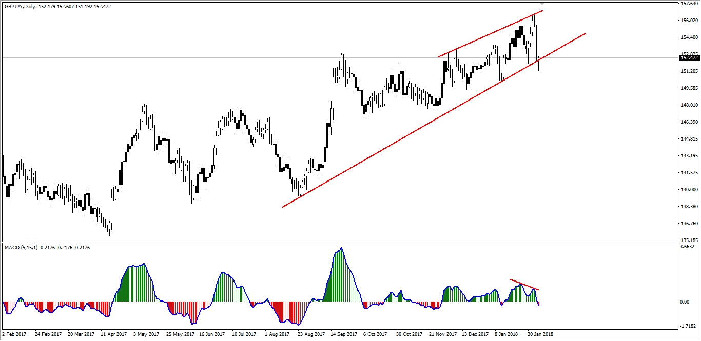 gbp jpy