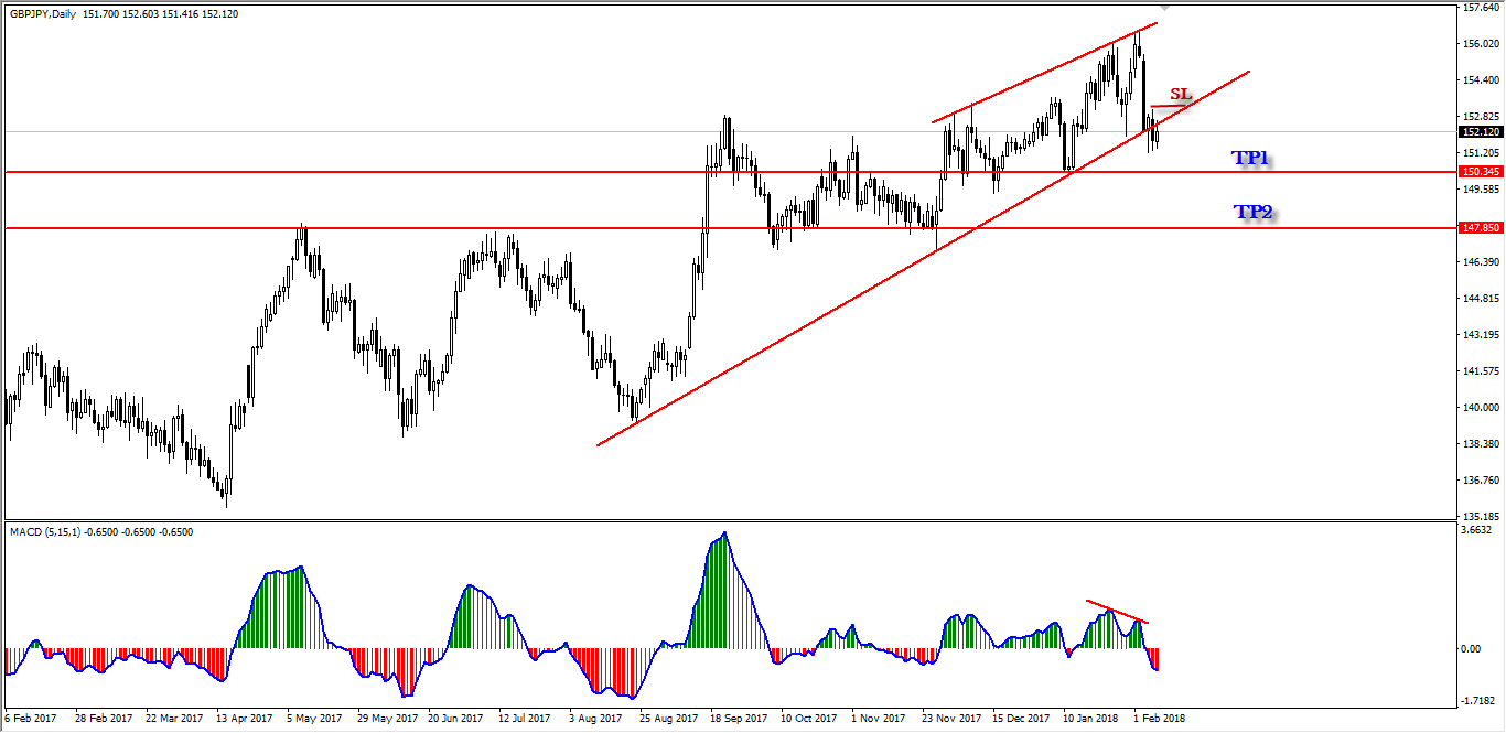 gbp jpy