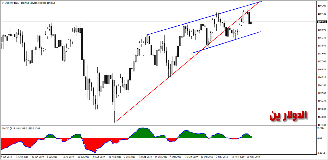 USD/JPY