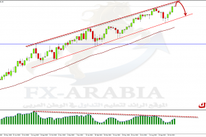 أسعار الناسداك