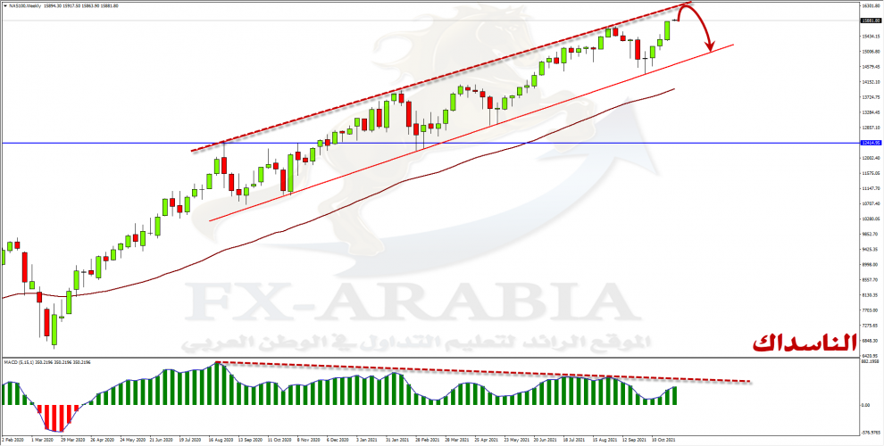 أسعار الناسداك
