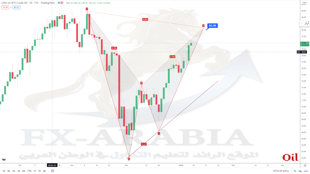النفط