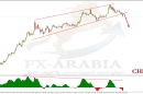 الفرنك ين