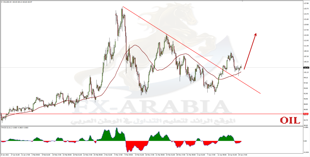 أسعار النفط