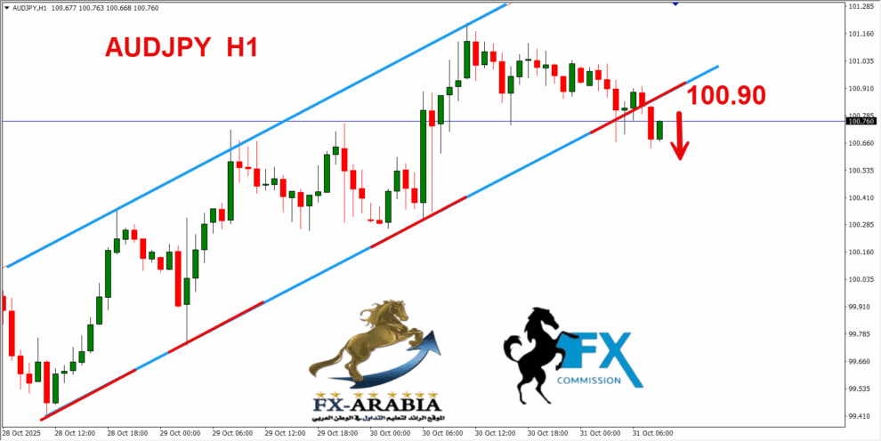 الاسترالي ين