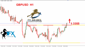 الباوند دولار