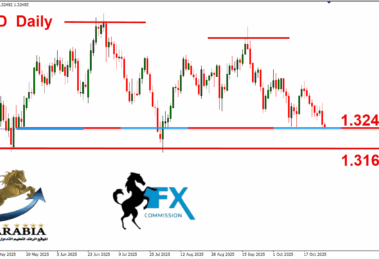 الباوند دولار