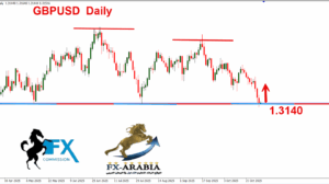 الباوند دولار