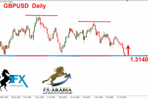 الباوند دولار