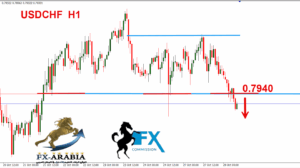 الدولار فرنك