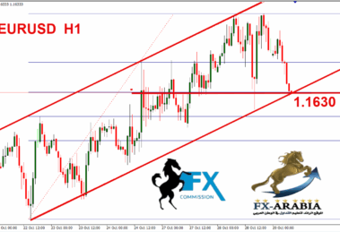 اليورو دولار