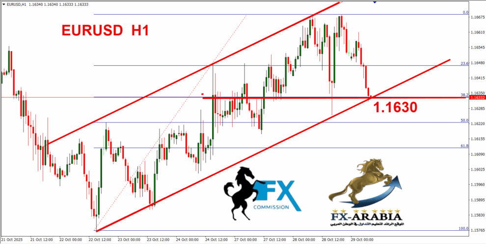 اليورو دولار