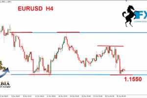 اليورو دولار