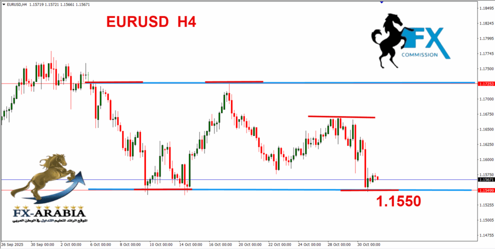 اليورو دولار