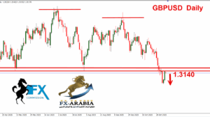 الباوند دولار