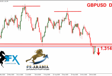 الباوند دولار