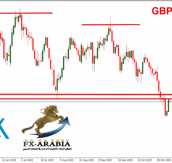 الباوند دولار