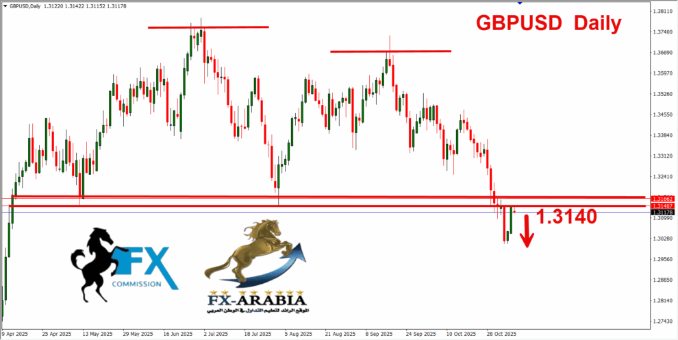 الباوند دولار