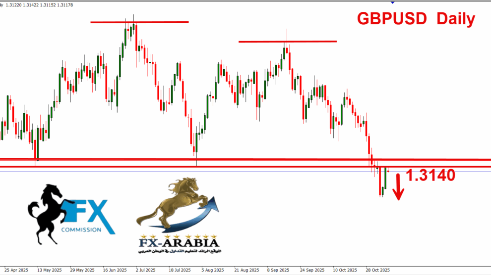 الباوند دولار