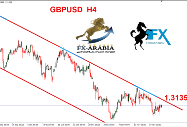 الباوند دولار