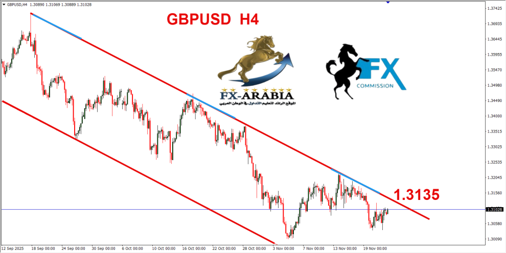 الباوند دولار