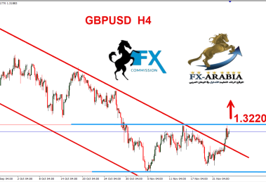 الباوند دولار