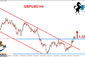 الباوند دولار