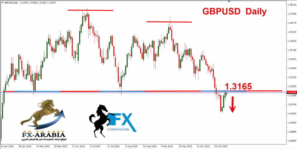 الباوند دولار