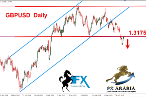 الباوند دولار