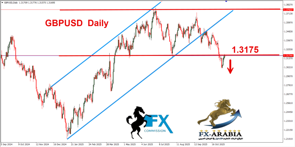 الباوند دولار
