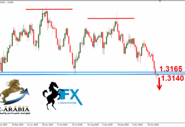 الباوند دولار