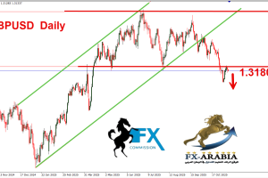 الباوند دولار