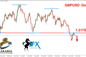 الباوند دولار