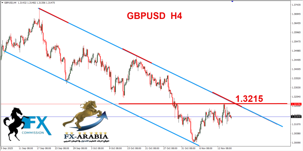 الباوند دولار