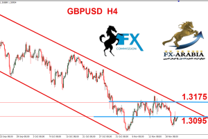 الباوند دولار