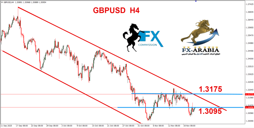 الباوند دولار