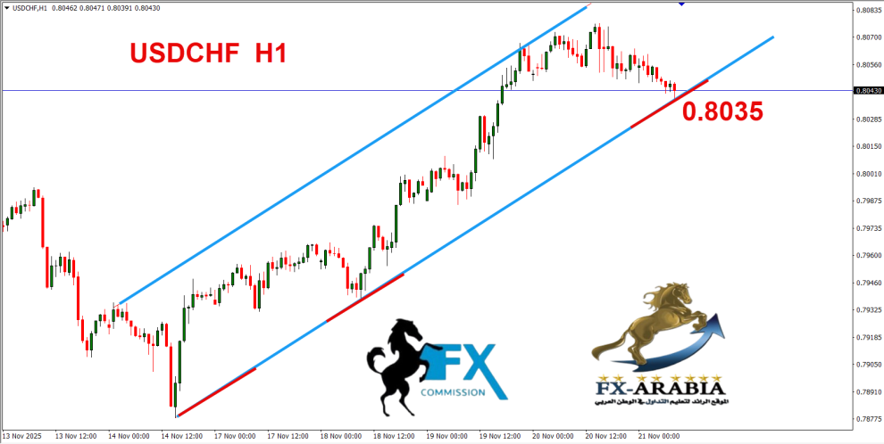 الدولار فرنك