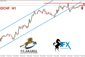 الدولار فرنك