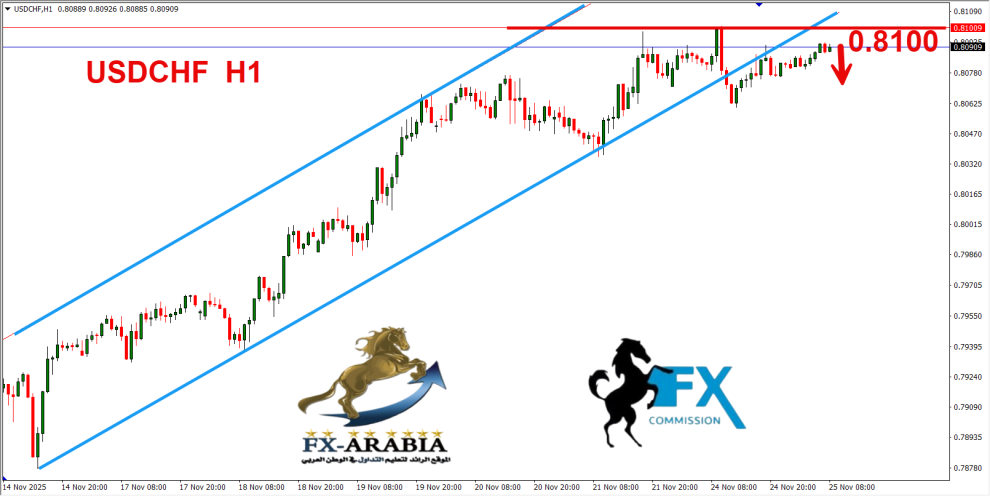 الدولار فرنك