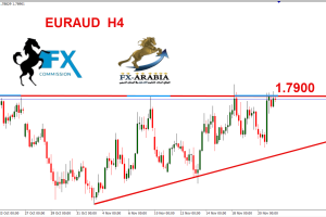 اليورو استرالي