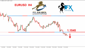 اليورو دولار