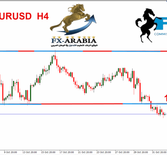 اليورو دولار