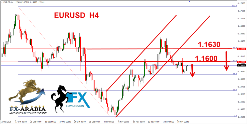 اليورو دولار