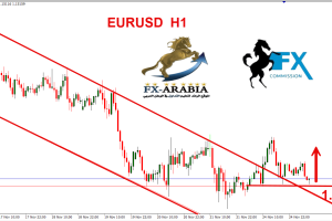 اليورو دولار