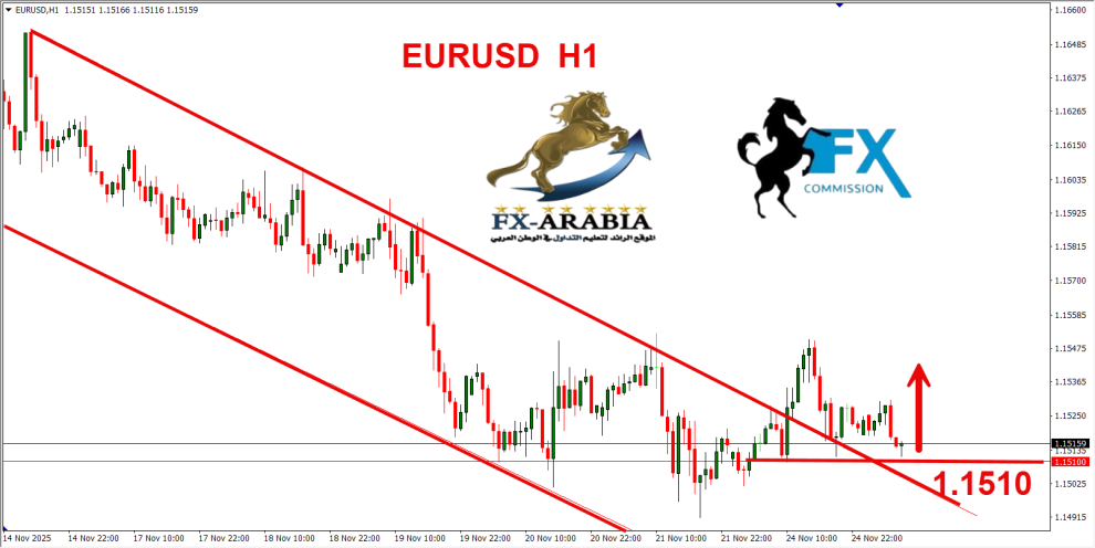 اليورو دولار