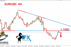 اليورو دولار