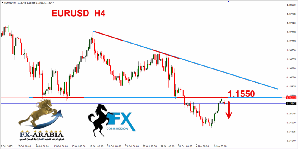 اليورو دولار