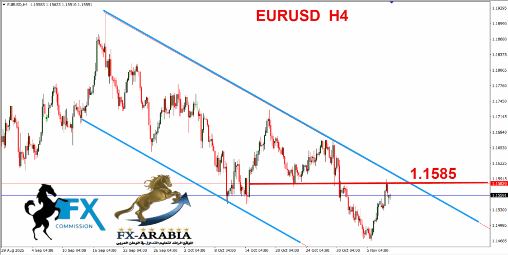 اليورو دولار