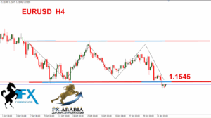 اليورو دولار